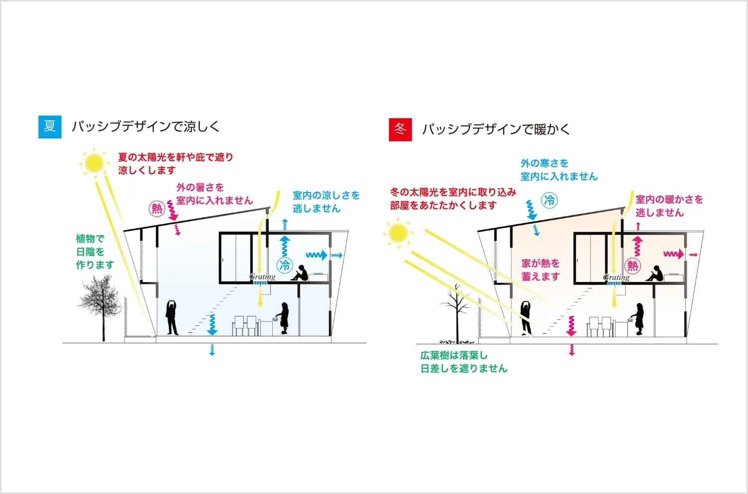 パッシブデザイン