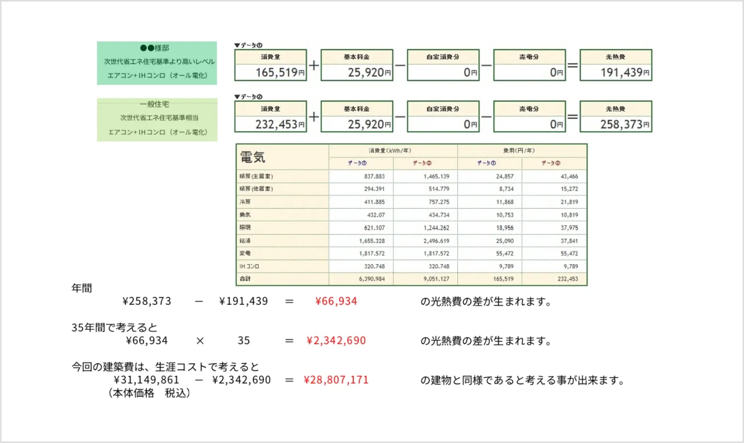 光熱費シミュレーション