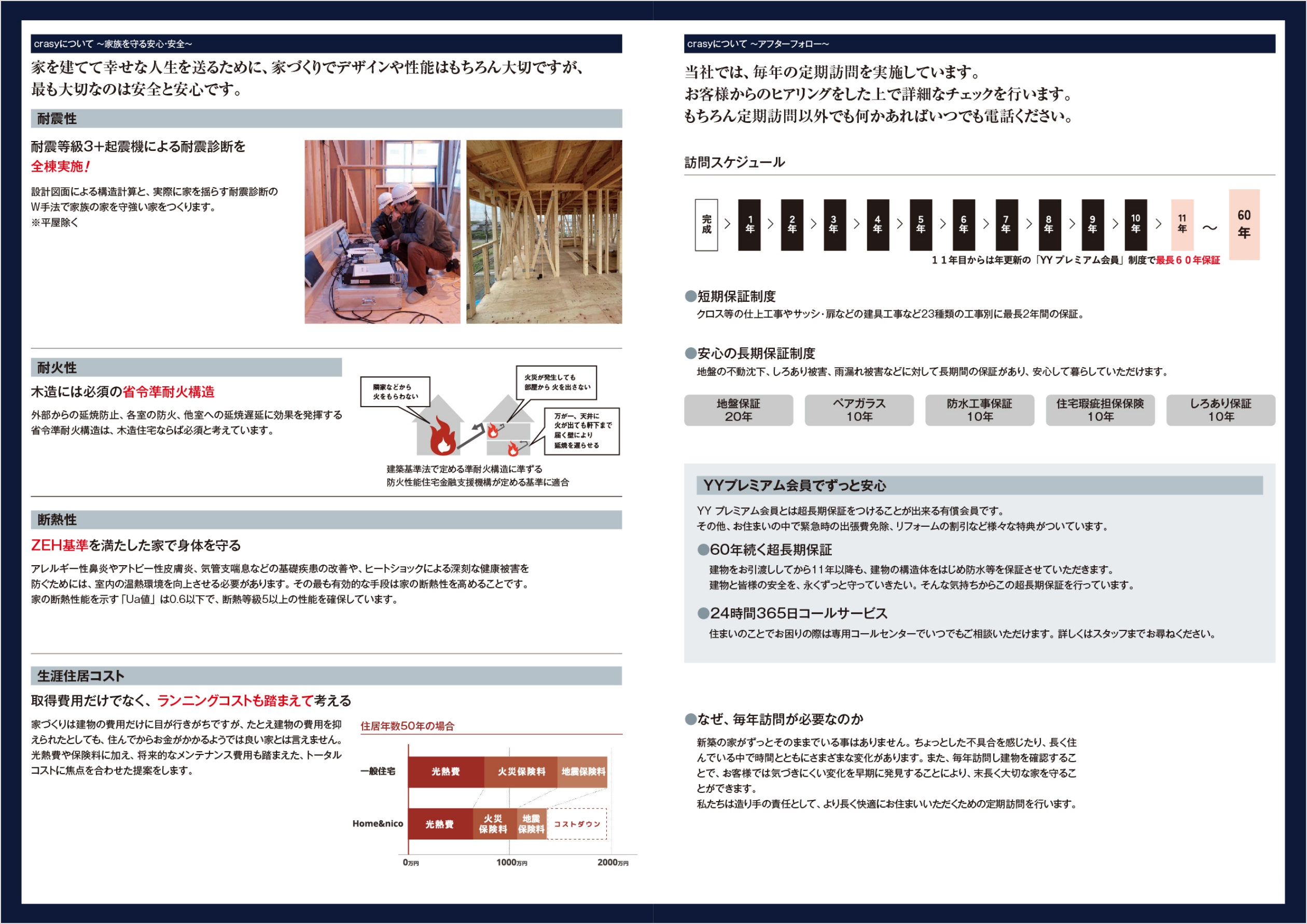 CRASYについて、アフターフォロー